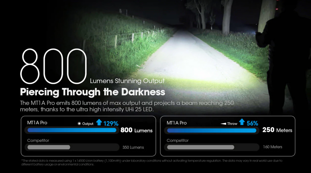 Nitecore MT1A Pro 800 Lumen Rechargeable EDC Flashlight, Use 1xAA