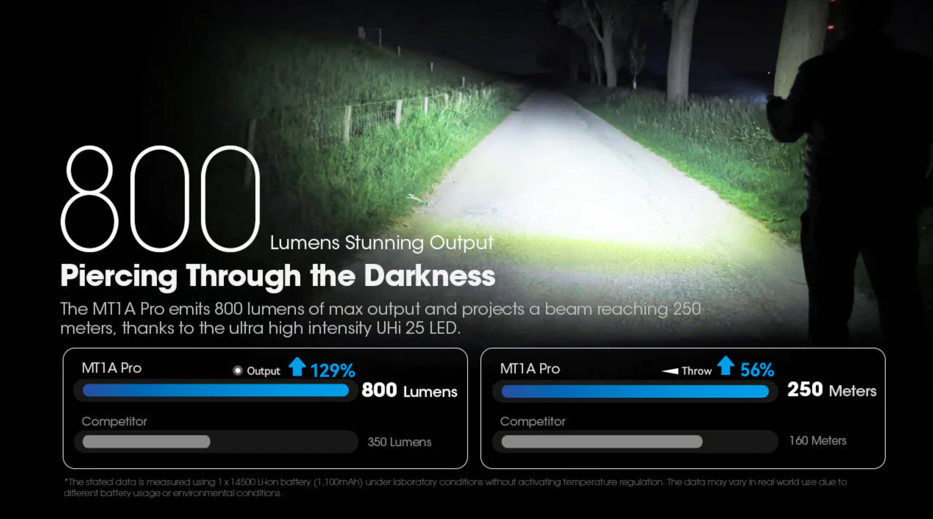 Nitecore MT1A Pro 800 Lumen Rechargeable EDC Flashlight, Use 1xAA